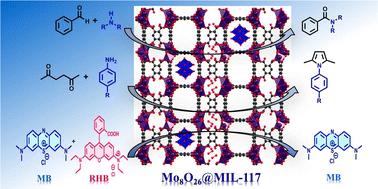 Development of polyoxometalate-loaded MOFs for heterogeneous catalysis and enhanced dye adsorption†