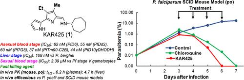 Tambjamines as Fast-Acting Multistage Antimalarials