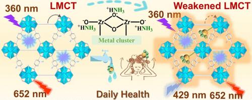 A Highly Selective Ammonia Ratiometric Fluorescence Sensor Based on Multifunctional Metal–Organic Framework Platform with Rich Brønsted Acidic Metal Clusters
