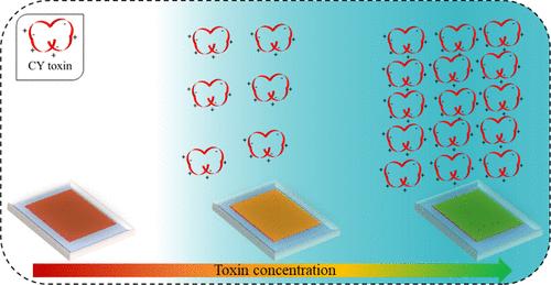 Photonic Aptasensor Based on the Smart Cholesteric Liquid Crystal Network Structure for Cylindrospermopsin Detection