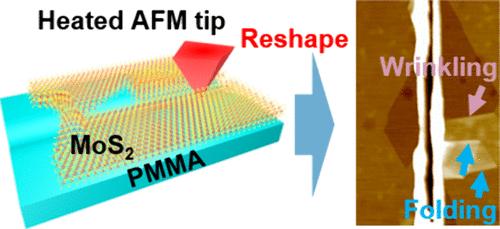 Cutting, Nanoexfoliation, and Reshaping of Multilayer MoS2 Using Atomic Force Microscopy-Based Thermomechanical Scratch