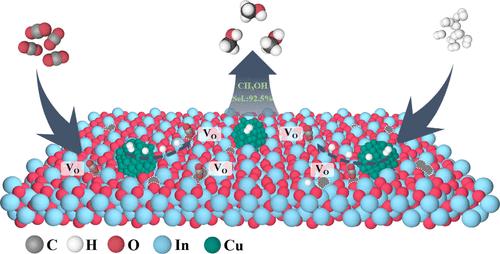 Synergistic Effect of Copper and Indium Species for Highly Selective CO2 Hydrogenation to Methanol