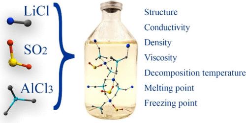 Solvate Complex LiAlCl4·SO2: Synthesis and Physical-Chemical Properties