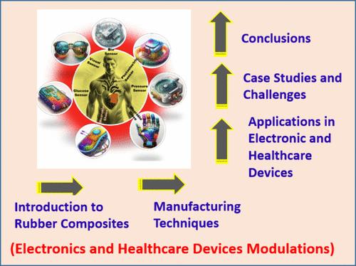 Review on Cutting-Edge Innovations in Carbon Nanomaterials Reinforced Silicone Rubber Composites for Flexible Electronics and Healthcare Devices