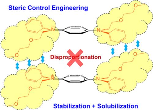 Kinetic Control over Disproportionation Stabilizes Wurster’s Blue Catholyte for Nonaqueous Redox Flow Batteries