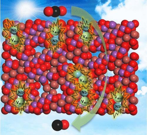 Asymmetric Associate Configuration of Nb Single Atoms Coupled Bi–O Vacancy Pairs Boosting CO2 Photoreduction