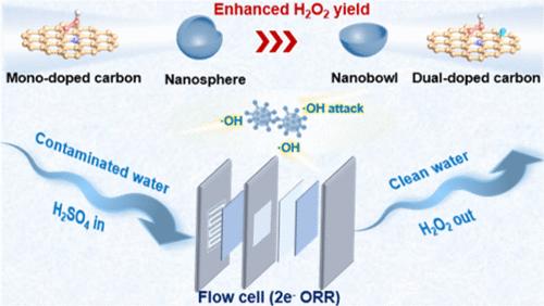 Refining Metal-Free Carbon Nanoreactors through Electronic and Geometric Comodification for Boosted H2O2 Electrosynthesis toward Efficient Water Decontamination