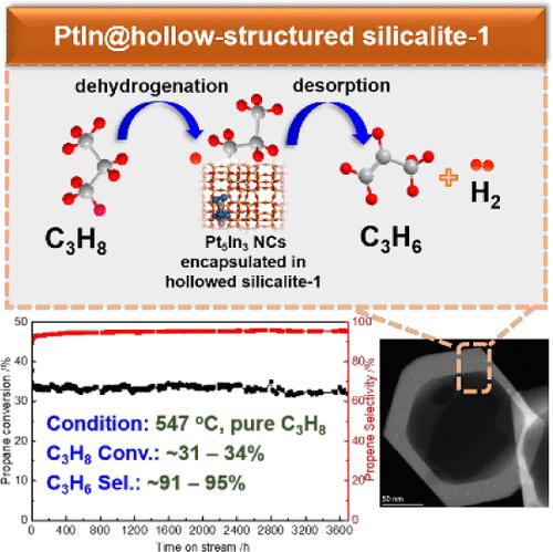 Efficient Dehydrogenation of Propane to Propene over PtIn Nanoclusters Encapsulated in Hollow-Structured Silicalite-1