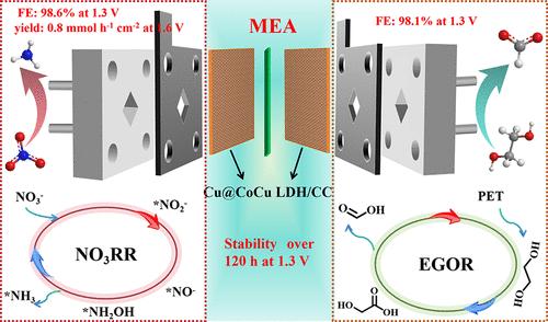 Interface Engineering on Heterostructural Nanosheets for Efficient Electrocatalytic-Paired Upcycling of Waste Plastics and Nitrate