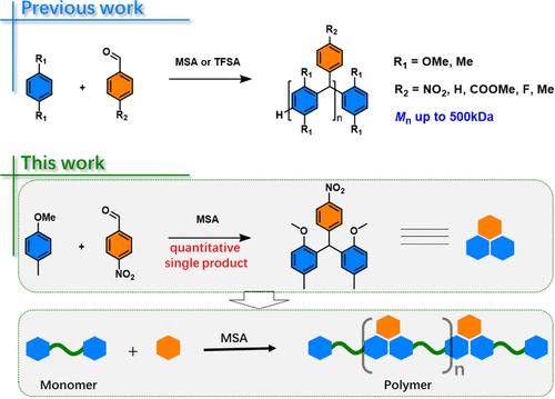 Versatile Regioselective Friedel–Crafts Hydroxyalkylation Polycondensation toward Linear Polymers Containing Triphenylmethane Backbone Structures