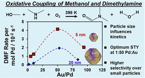Impact of Particle Size on the Vapor-Phase Oxidative Coupling of Methanol and Dimethylamine over Palladium–Gold Nanoparticles
