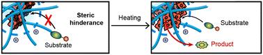 Controlled bioorthogonal catalyst self-assembly and activity using rationally designed polymer scaffolds†