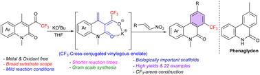 Expeditious synthesis of CF3-phenanthridones through a base-mediated cross-conjugated vinylogous benzannulation (VBA)†