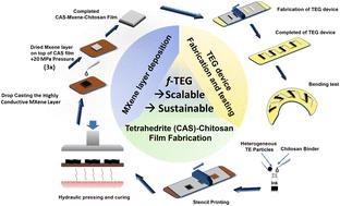 Scalable and environmentally friendly MXene-tetrahedrites for next-generation flexible thermoelectrics†