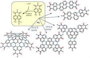 Convergent synthetic approaches to polycyclic aromatic dicarboximides