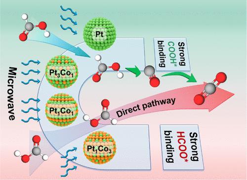 Effectively Regulating Electrooxidation of Formic Acid over Bimetallic PtCo Alloys via the Integration of Theory and Experiment