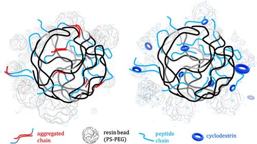 Direct Continuous Flow Synthesis of Two Difficult Polypeptides Using β-Cyclodextrins