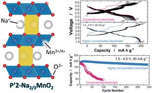 Efficient pathways to improve electrode performance of P′2 Na2/3MnO2 for sodium batteries†