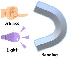 Exploring flexibility in molecular crystals: bending responses to light and mechanical stress