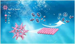 Ag/Cu foam catalyst for selective reduction of CO2 to CH3OH at low potential†