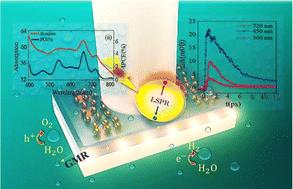 Engineering plasmonic charge kinetics and broadband photoelectrochemical spectral responses using a multi-resonant Au–TiO2 plasmonic particle grating-based optical resonator†
