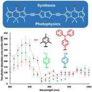 Thieno[3,2-b]thiophene-based bridged BODIPY dimers: synthesis, electrochemistry, and one- and two-photon photophysical properties†