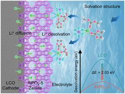 A multifunctional zeolite film enables stable high-voltage operation of a LiCoO2 cathode†