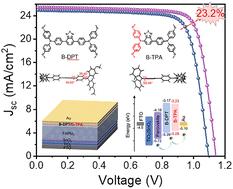 Enhanced performance of perovskite solar cells via construction of benzothiadiazole-based hole transport materials utilizing an asymmetric strategy†