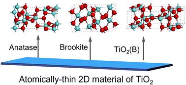 Bottom-up approaches to prepare ultrathin TiO2 nanosheets