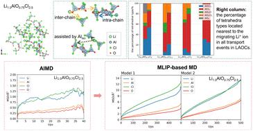 Atomic insight into Li+ ion transport in amorphous electrolytes LixAlOyCl3+x−2y (0.5 ≤ x ≤ 1.5, 0.25 ≤ y ≤ 0.75)†