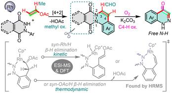 Mechanistic insights into rhodium-catalyzed C–H activation and annulation using vinyl acetate to access cinnolines and cinnolin-4(1H)-ones†