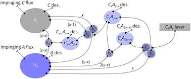 Suboxides and subselenides: intermediate reaction products to form Ga2O3, Ga2Se3, In2O3, In2Se3, SnO2, and SnSe2 during molecular-beam epitaxy