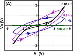 Colossal dielectric permittivity and superparaelectricity in phenyl pyrimidine based liquid crystals†
