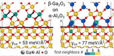 Interface energies of Ga2O3 phases with the sapphire substrate and the phase-locked epitaxy of metastable structures explained†