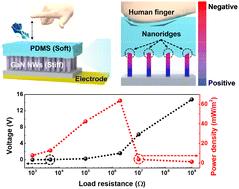 Self-powered triboelectric sensor using GaN nanowires and stress concentration structure