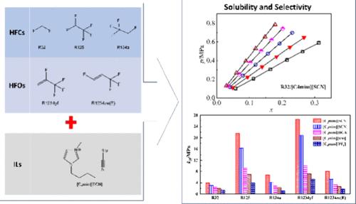 Absorption Separation of Binary Refrigerant Blends Using 1-Butyl-3-methylimidazolium Thiocyanate Ionic Liquid