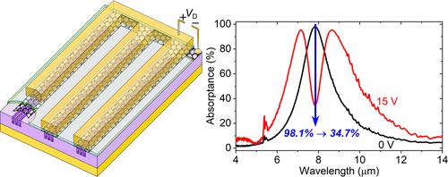 Dynamically Switchable Mid-Infrared Perfect Absorber Based on Grating-Assisted Graphene Plasmon Excitation