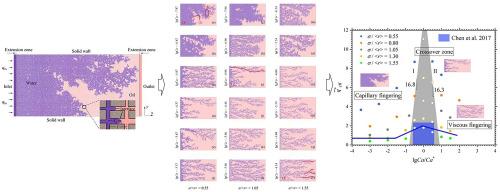 Quantifying the crossover from capillary fingering to viscous fingering in heterogeneous porous media