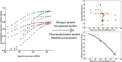 Application of fractal model in the Jurassic tight sandstone reservoirs of central Junggar Basin as constrained by mercury ejection curves