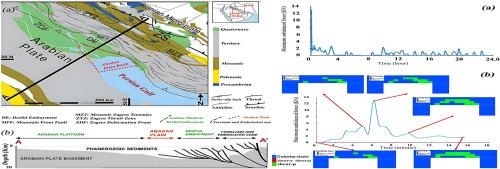 Geological characteristics of coal mines in the Zagros Basin of Iran: Unveiling rock mechanical properties and time-dependent behavior