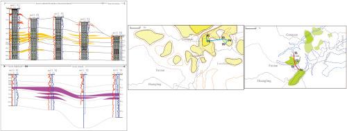 Reservoir characteristics and distribution of the Majiagou Formation in the Fuxian area of Ordos Basin, China