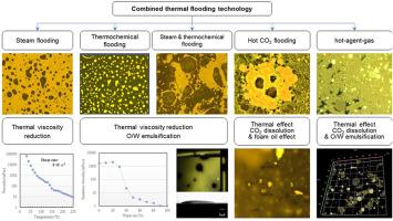 Experimental study of combined thermal flooding in improving heavy oil flowability