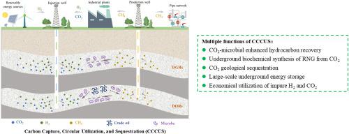 Carbon circular utilization and sequestration in depleted hydrocarbon reservoirs: Towards a carbon-neutral China