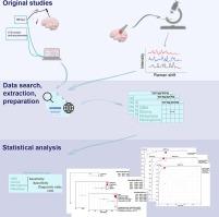 Accuracy of Raman spectroscopy in discriminating normal brain tissue from brain tumor: A systematic review and meta-analysis