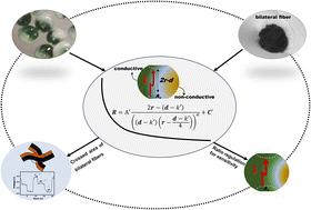 Conductive/non-conductive bi-compartmental architectures for sensing applications†