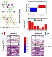 Tunable valley polarization and magnetic anisotropy by polarization reversal in a Ni2Cl3I3/AgBiP2S6 heterojunction†