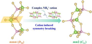 The design of a non-centrosymmetric structure in sulfates by cation-induced symmetry breaking†