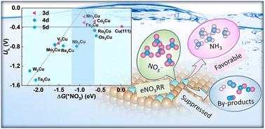 Theoretical prediction of efficient Cu-based dual-atom alloy catalysts for electrocatalytic nitrate reduction to ammonia via high-throughput first-principles calculations†
