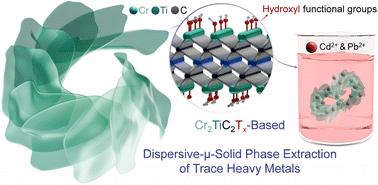 Cr2TiC2Tx MXene as an adsorbent material in ultrasonic-assisted d-μ-solid phase extraction for trace detection of heavy metals†