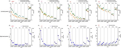 A randomized trial of early cardiotoxicity in breast cancer patients receiving postoperative IMRT with or without serial cardiac dose constraints